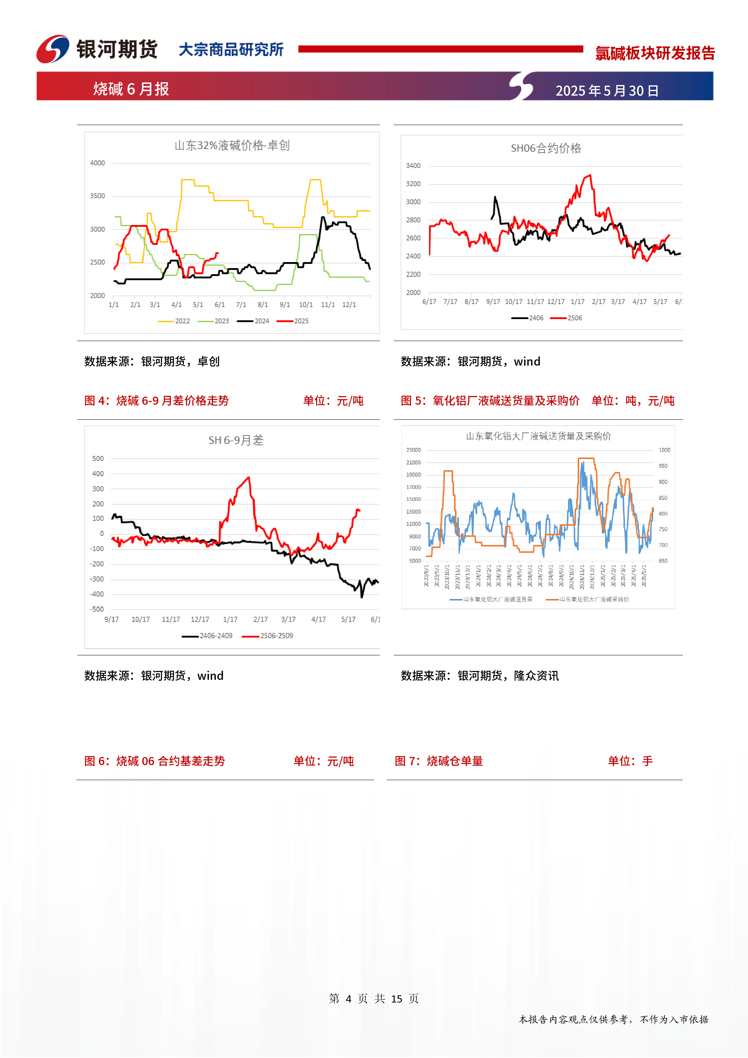 烧碱6月报:烧碱现实存支撑,但供需预期偏弱